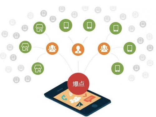 常德为什么越来越多的企业通过软文营销来引流